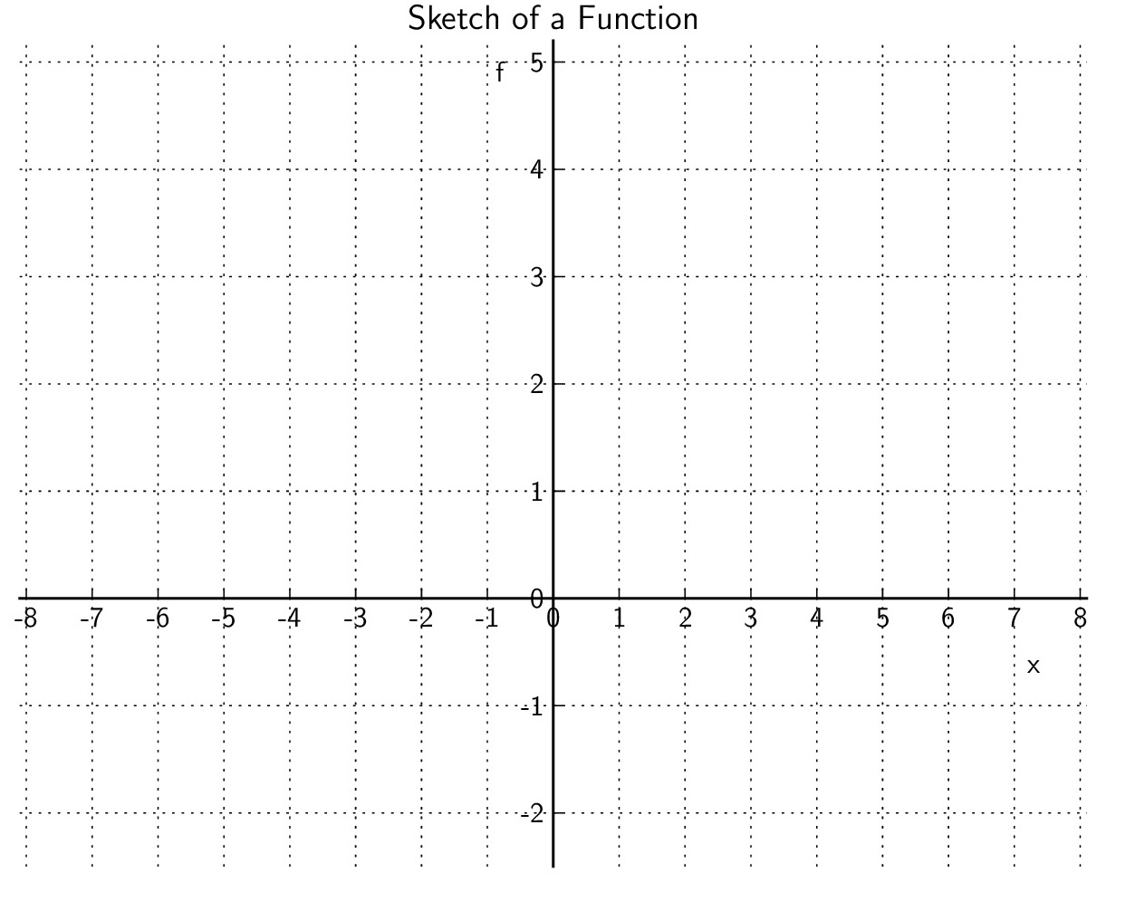 Blank coordinate grid for sketching a graph