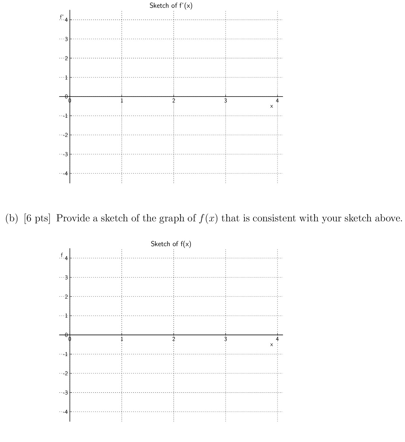 Graph of the derivative of a function