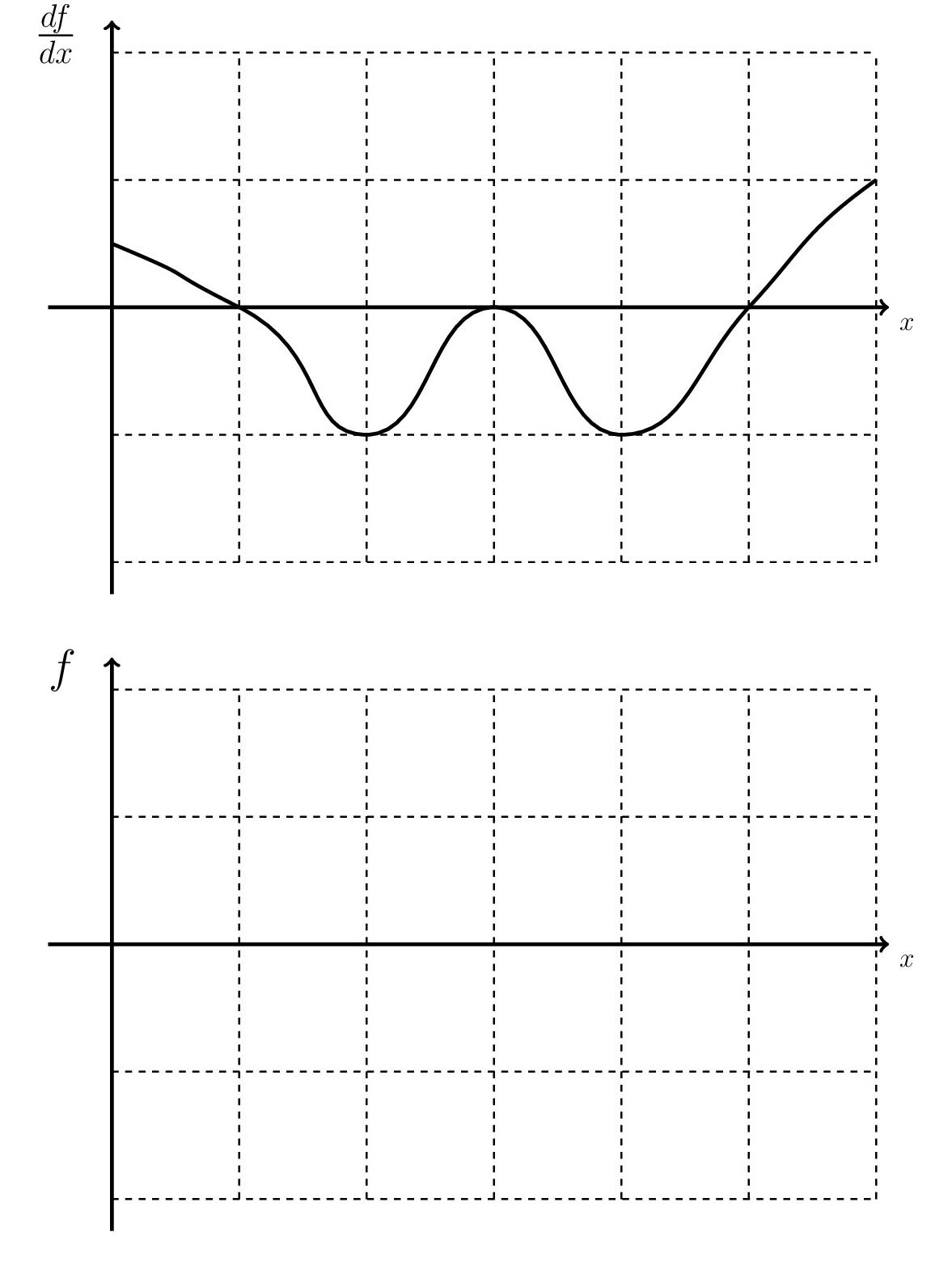 Blank coordinate grid for sketching a graph