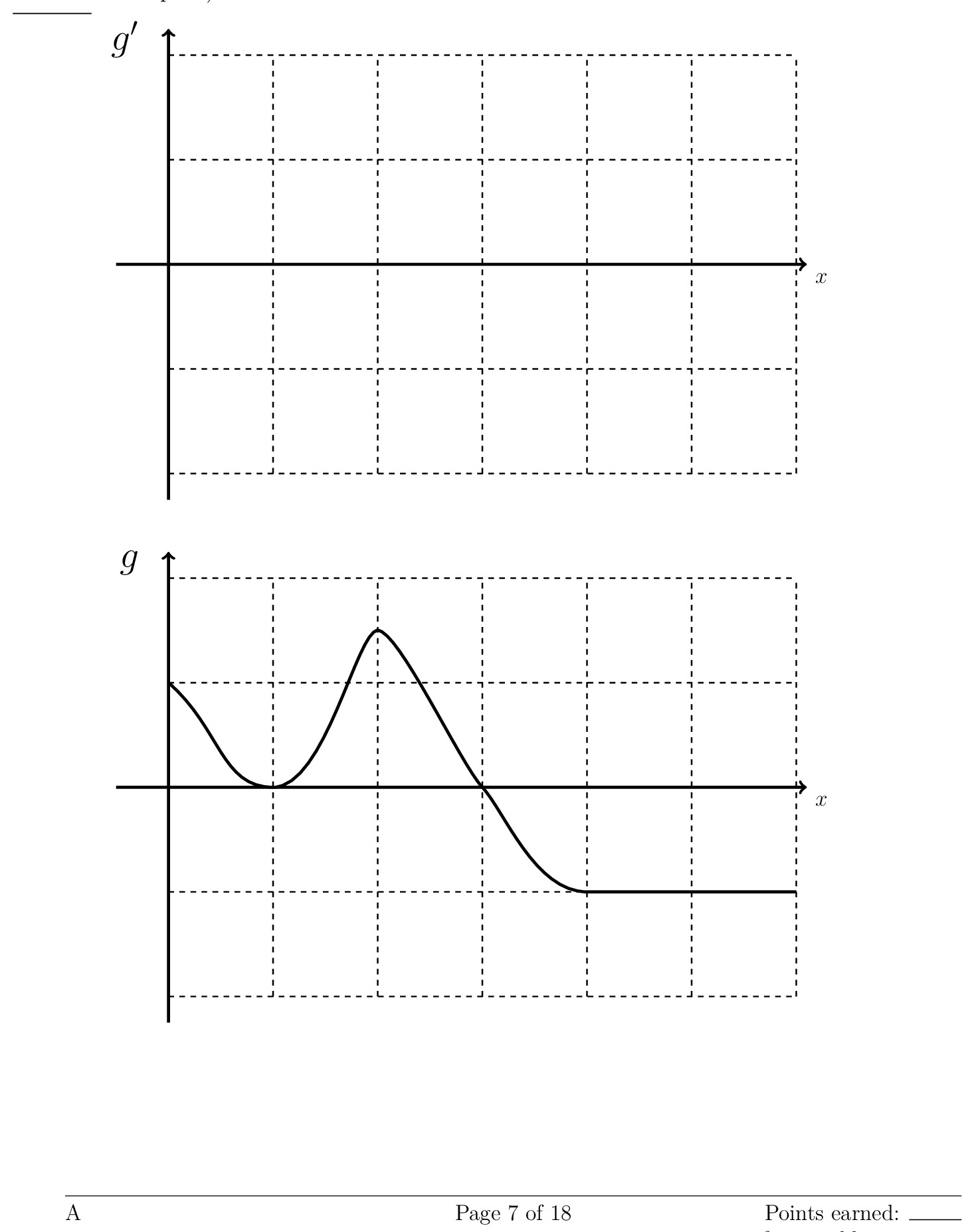 Graph of the derivative of a function