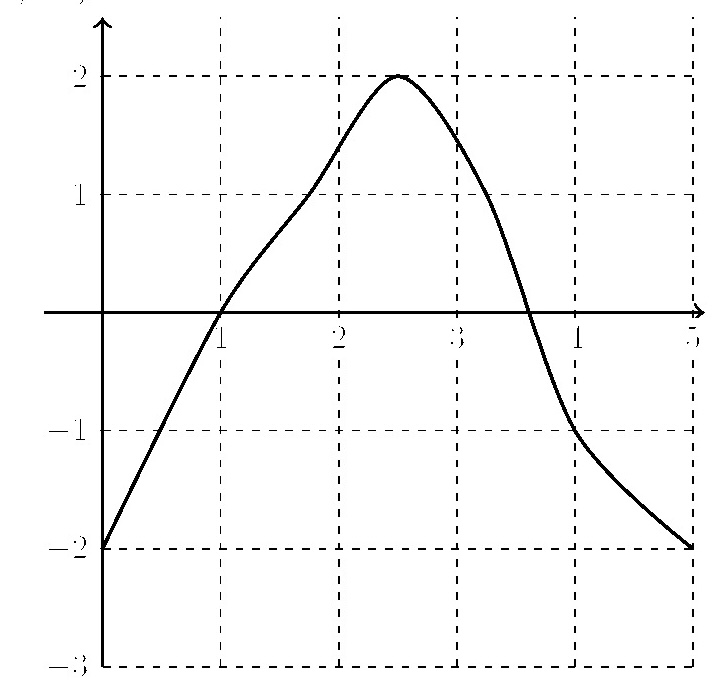 Referenced image used in the problem