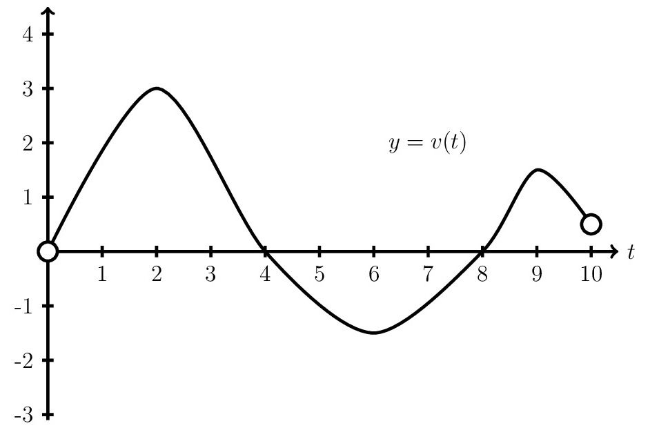 Diagram of a box with labeled dimensions