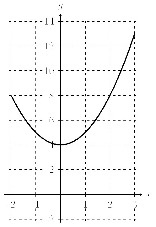Velocity-versus-time graph