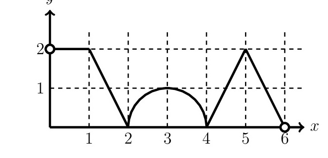 Graph of a function made of line segments and circular arcs