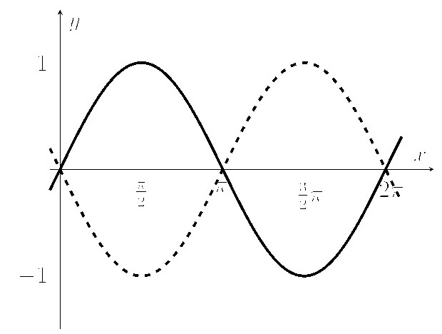 Referenced image used in the problem