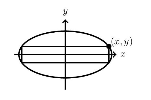 Diagram of an ellipse with an inscribed rectangle
