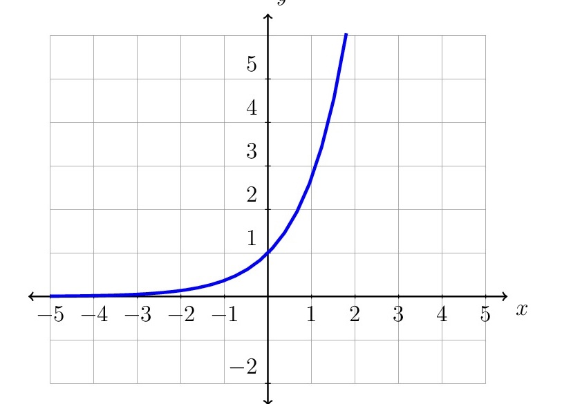 Velocity-versus-time graph