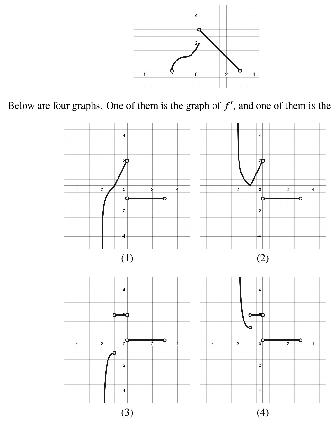 Set of small graphs used to match a function with its derivatives