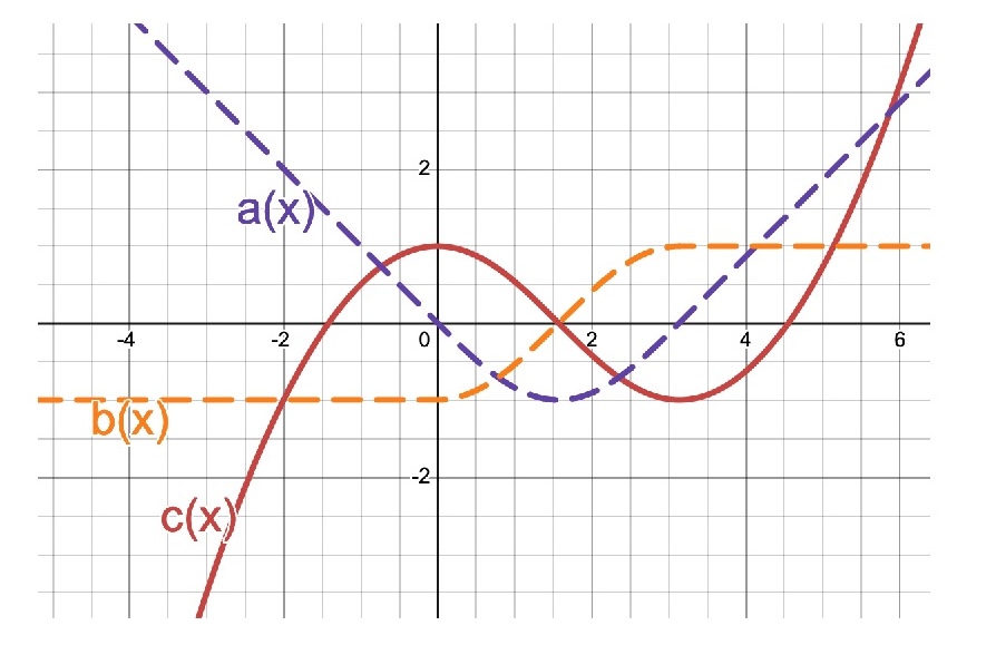 Referenced image used in the problem