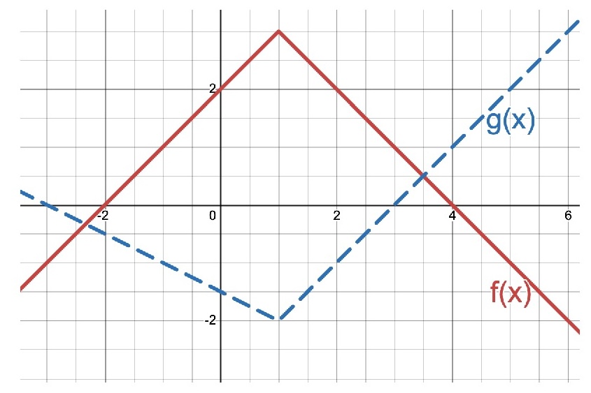 Referenced image used in the problem
