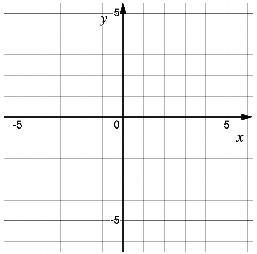 Coordinate axes with grid for sketching or reading a graph