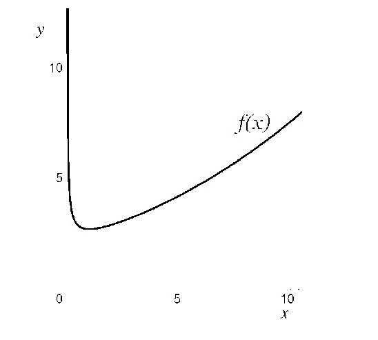 Referenced image used in the problem