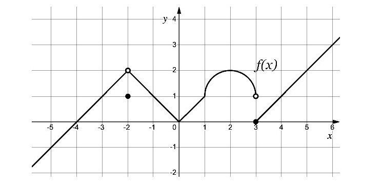 Coordinate axes with grid for sketching or reading a graph