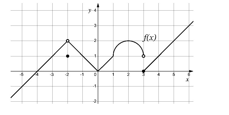 Coordinate axes with grid for sketching or reading a graph