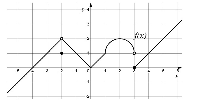 Coordinate axes with grid for sketching or reading a graph