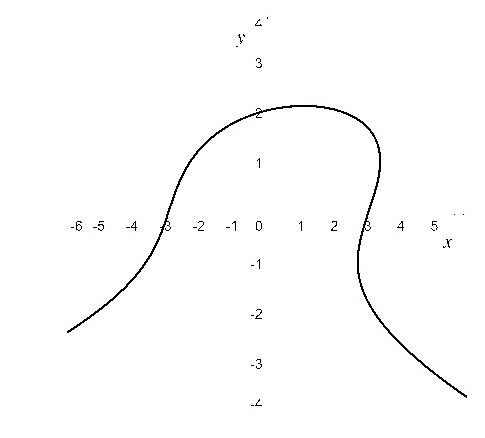 Referenced image used in the problem