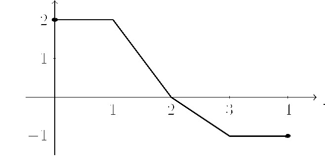 Diagram of a cylindrical tank with labeled dimensions
