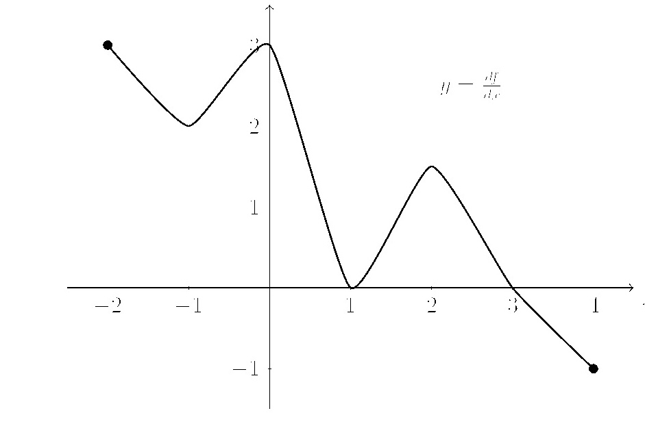 Velocity-versus-time graph