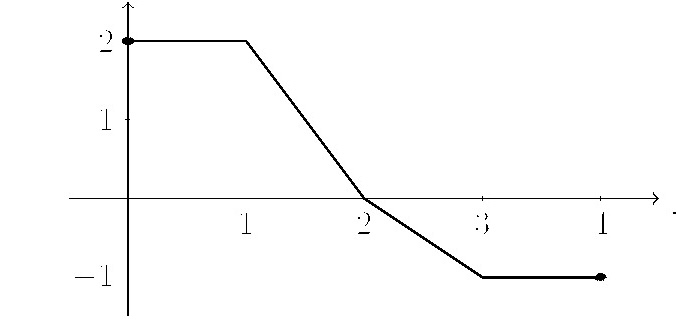 Velocity-versus-time graph