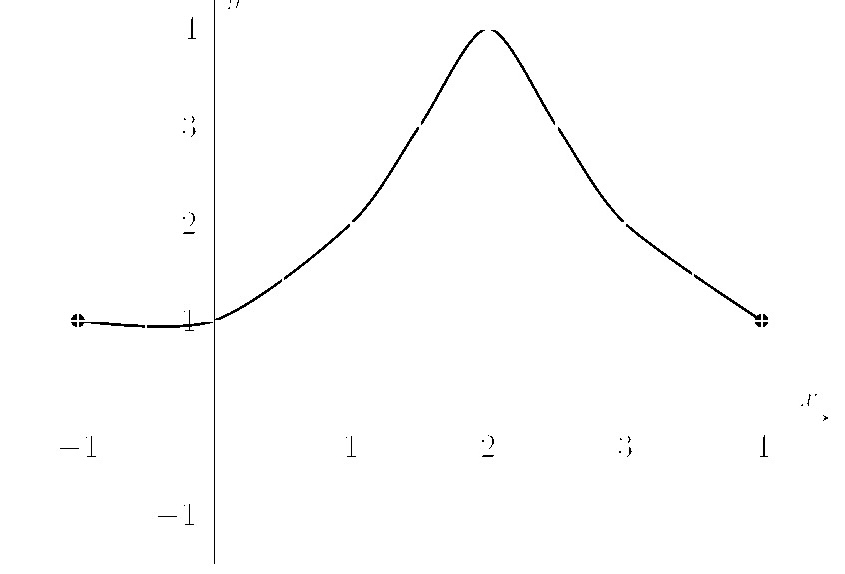 Velocity-versus-time graph