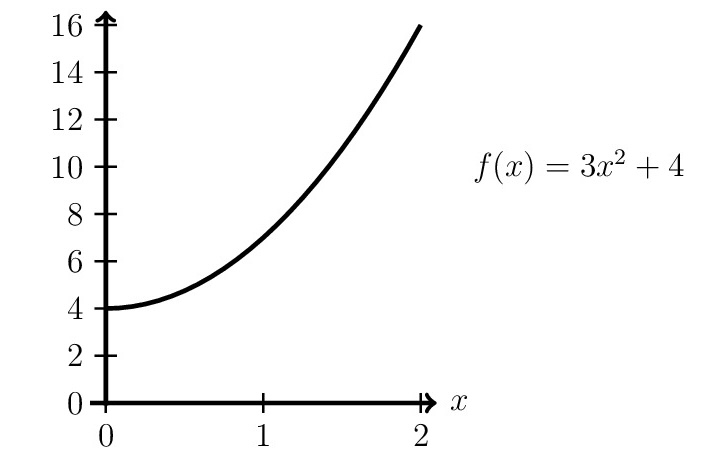 Referenced image used in the problem