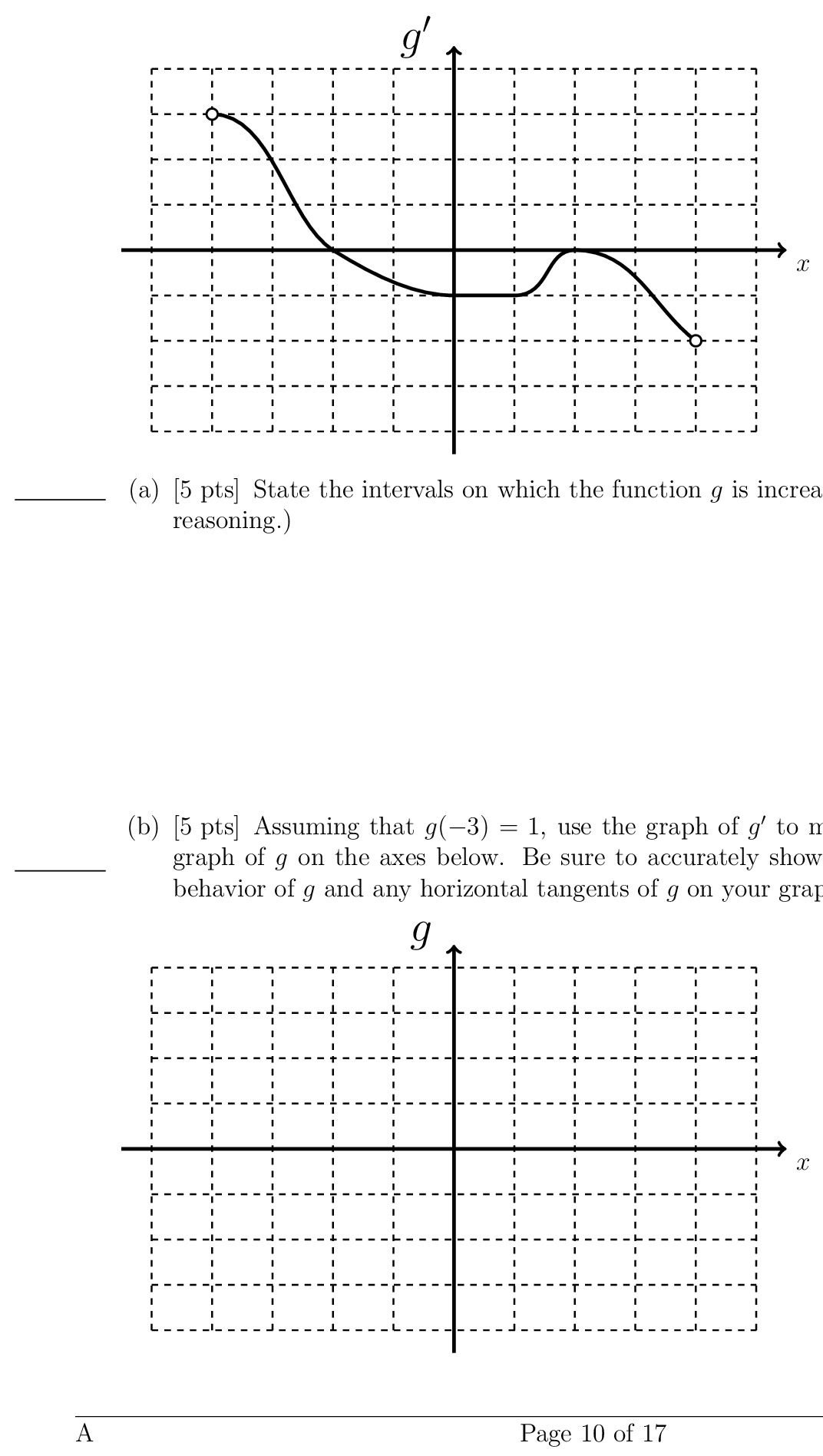 Graph of the derivative of a function