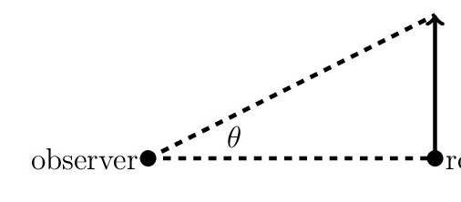 Diagram showing an observer measuring the angle to a rocket