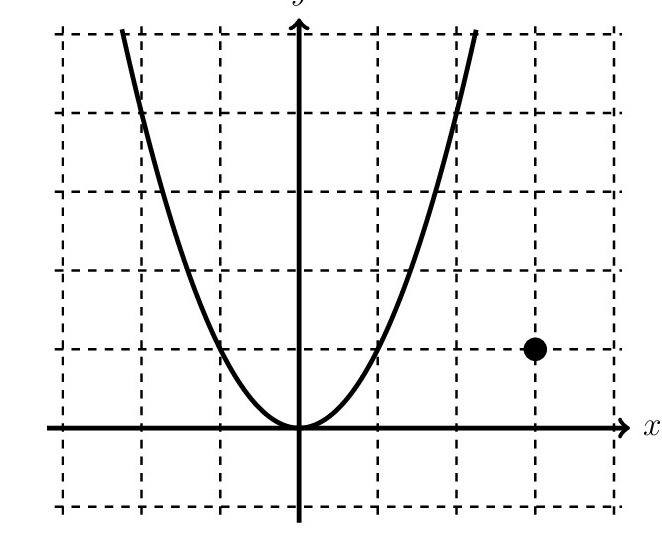 Diagram of a box with labeled dimensions