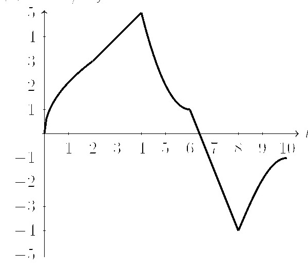 Diagram of a cylindrical tank with labeled dimensions