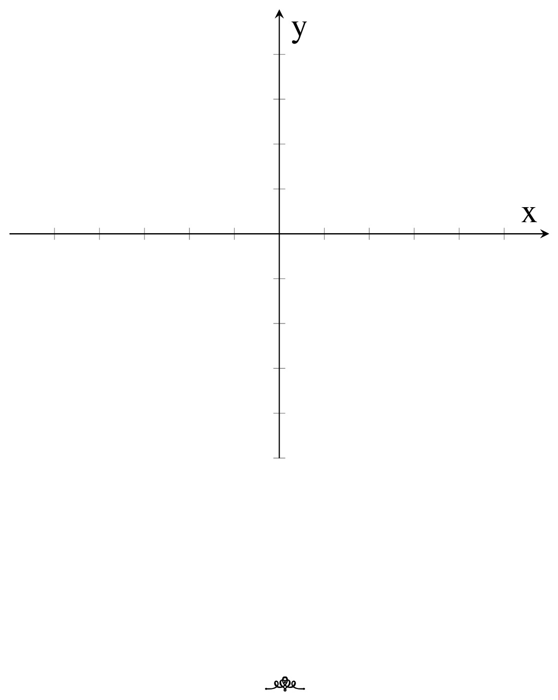 Graph of the derivative of a function