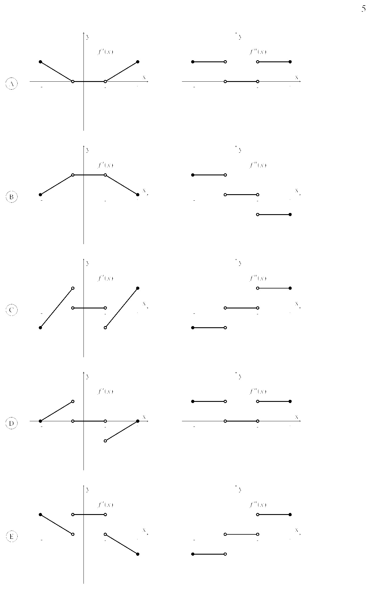 Set of candidate sketches for the first and second derivatives